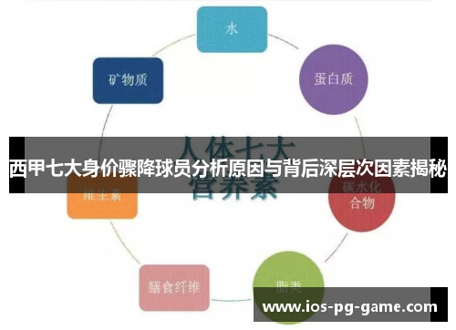 西甲七大身价骤降球员分析原因与背后深层次因素揭秘