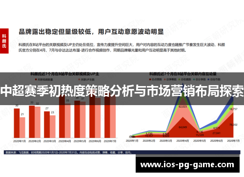 中超赛季初热度策略分析与市场营销布局探索 中超赛季初热度策略分析与市场营销布局探索