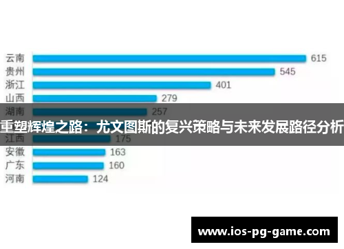 重塑辉煌之路：尤文图斯的复兴策略与未来发展路径分析