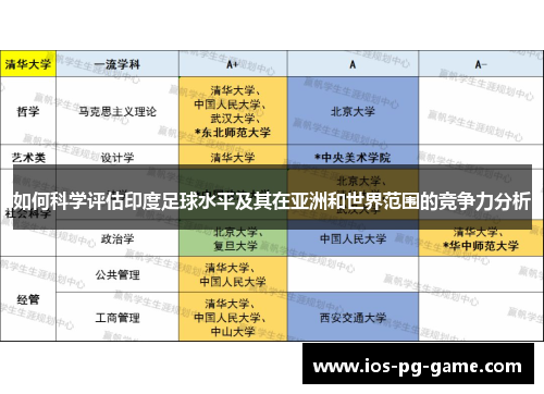 如何科学评估印度足球水平及其在亚洲和世界范围的竞争力分析 如何科学评估印度足球水平及其在亚洲和世界范围的竞争力分析