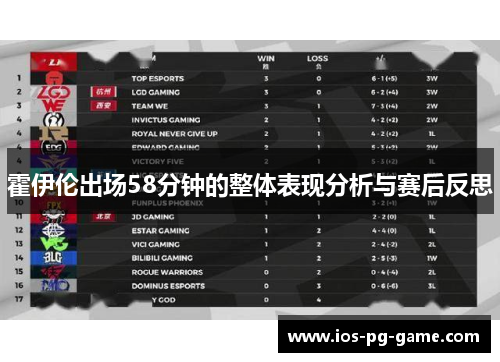 霍伊伦出场58分钟的整体表现分析与赛后反思 霍伊伦出场58分钟的整体表现分析与赛后反思