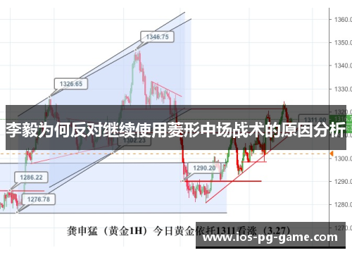 李毅为何反对继续使用菱形中场战术的原因分析