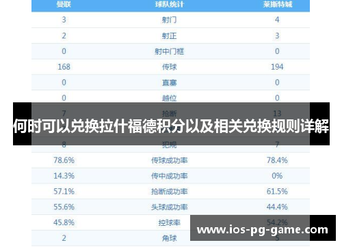 何时可以兑换拉什福德积分以及相关兑换规则详解 何时可以兑换拉什福德积分以及相关兑换规则详解