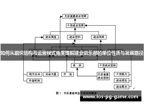 如何从组织结构与运营模式角度理解建业俱乐部的单位性质与发展路径 如何从组织结构与运营模式角度理解建业俱乐部的单位性质与发展路径