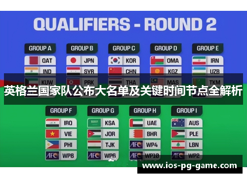 英格兰国家队公布大名单及关键时间节点全解析 英格兰国家队公布大名单及关键时间节点全解析