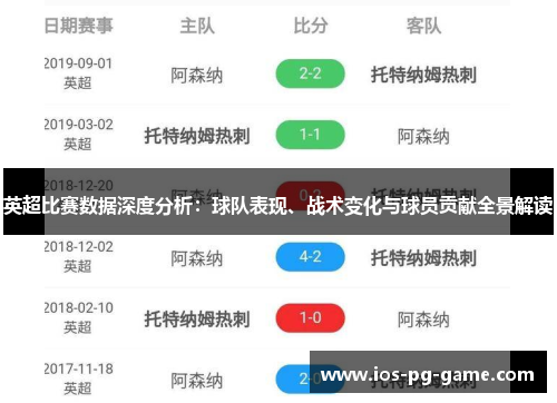 英超比赛数据深度分析：球队表现、战术变化与球员贡献全景解读