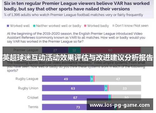 英超球迷互动活动效果评估与改进建议分析报告