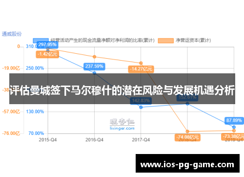 评估曼城签下马尔穆什的潜在风险与发展机遇分析