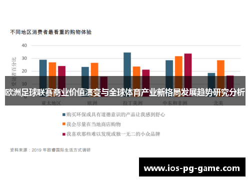 欧洲足球联赛商业价值演变与全球体育产业新格局发展趋势研究分析 欧洲足球联赛商业价值演变与全球体育产业新格局发展趋势研究分析