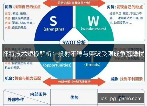 怀特技术短板解析：投射不稳与突破受限成争冠隐忧